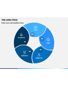 The Loss Cycle PPT Slide 1