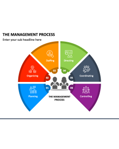 The Management Process PPT Slide 1