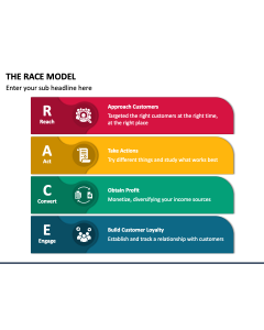 The Race Model PowerPoint Slide 1