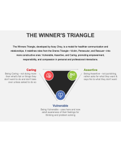 The Winners Triangle PPT Thumbnail