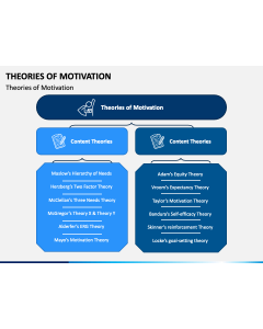 Theories of Motivation PPT Slide 1