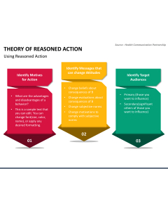 Theory of Reasoned Action PPT Slide 1