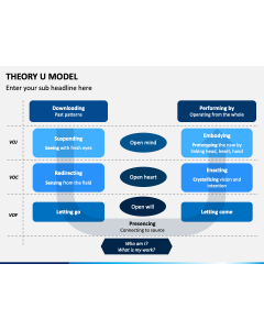 Theory U Model PPT Slide 1