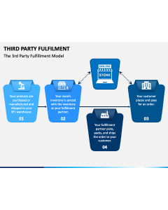 Third Party Fulfilment Model PPT Slide 1