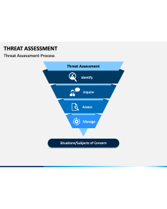 Threat Assessment PPT Slide 1