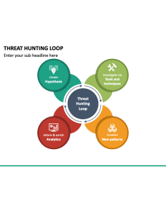 Threat Hunting Loop PPT Slide 1