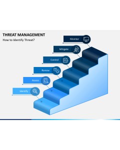Threat Management PPT Slide 1