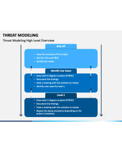 Threat Modeling PPT Slide 1