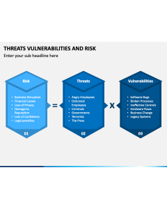 Threats Vulnerabilities and Risk PPT Slide 1