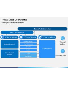 Three Lines of Defense PPT Slide 1