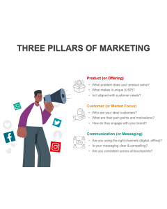 Three Pillars of Marketing PPT Thumbnail