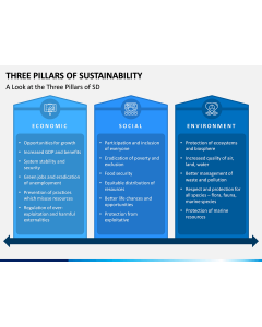 3 Pillars of Sustainability PPT Slide 1