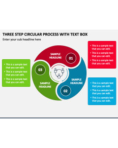 Three Step Circular Process with Text Box PPT Slide 1