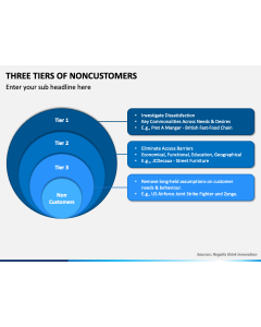 Three Tiers of Noncustomers PPT Slide 1
