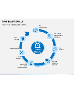 Time and Materials PPT Slide 1