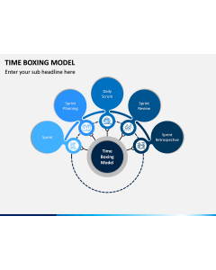 Time Boxing Model PPT Slide 1