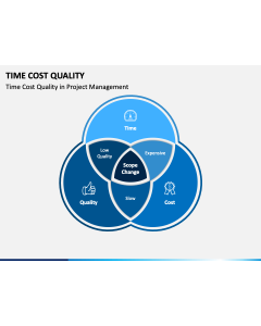 Time Cost Quality PPT Slide 1