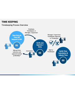 Time Keeping PPT Slide 1