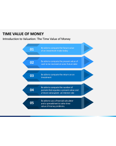 Time Value of Money PPT Slide 1