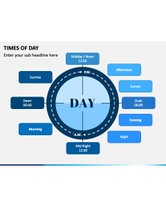 Times of Day PPT Slide 1