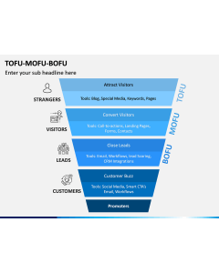 Tofu Mofu Bofu PPT Slide 1