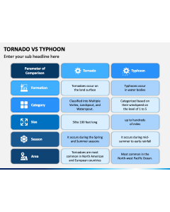 Tornado Vs Typhoon PPT Slide 1