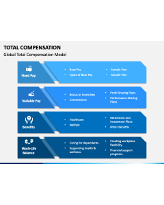 Total Compensation PPT Slide 1