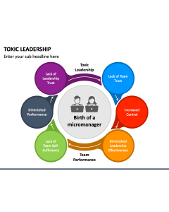 Toxic Leadership PPT Slide 1
