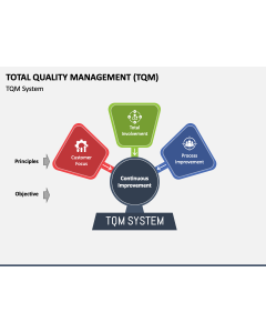 Total Quality Management (TQM) Slides PPT Slide 1