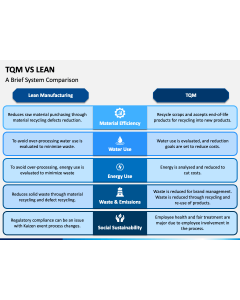 TQM Vs Lean PPT Slide 1