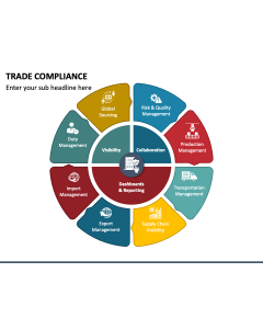 Trade Compliance PPT Slide 1