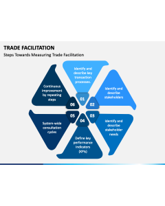 Trade Facilitation PPT Slide 1