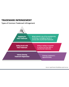Trademark Infringement PPT Slide 1