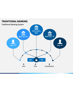 Traditional Banking PPT Slide 1