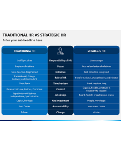 Traditional HR Vs Strategic HR PPT Slide 1