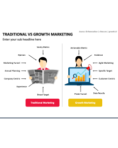 Traditional Vs Growth Marketing PowerPoint Slide 1