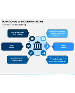 Traditional Vs Modern Banking PPT Slide 1