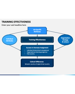 Training Effectiveness PPT Slide 1