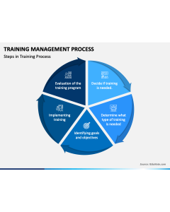 Training Management Process PPT Slide 1