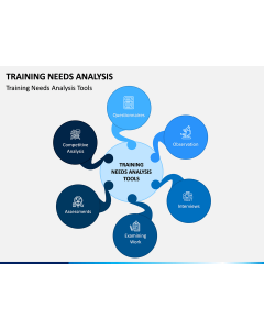 Training Needs Analysis PPT Slide 1