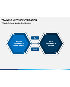 Training Needs Identification PPT Slide 1