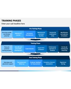 Training Phase Slide 1