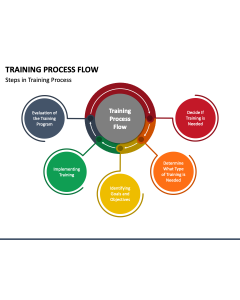 Training Process Flow PPT Slide 1