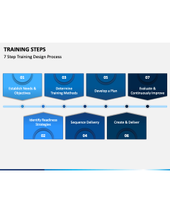 Training Steps PPT Slide 1