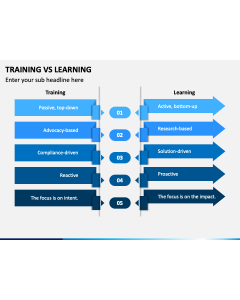 Training Vs Learning Slide 1