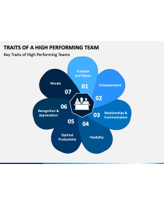 Traits of A High Performing Team PPT Slide 1
