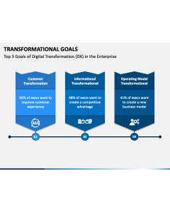 Transformational Goals PPT Slide 1