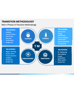 Transition Methodology PPT Slide 1
