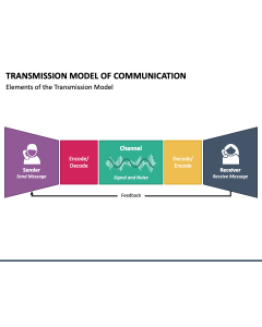 Transmission Model of Communication PPT Slide 1