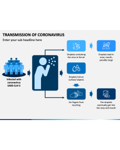 Transmission of Coronavirus PPT Slide 1